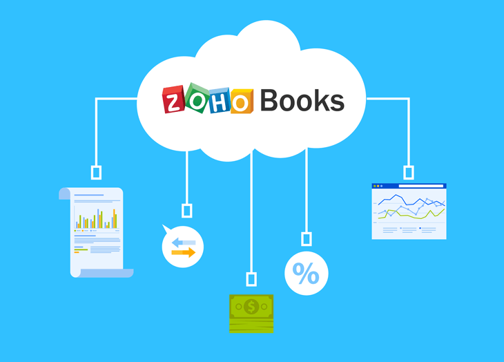 Integration with Zoho Books Accounting