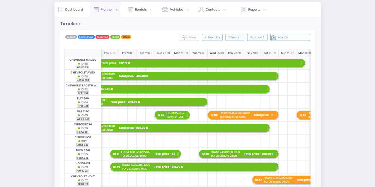 Is the Timeline tab really convenient?