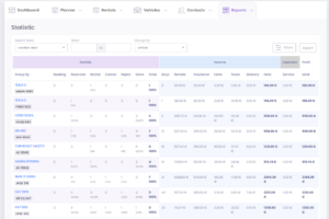 The most needed and useful tab — Statistic