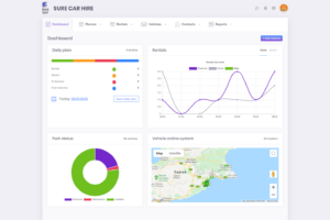 New update in Dashboard