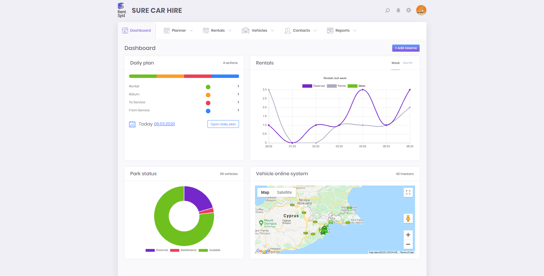 New update in Dashboard