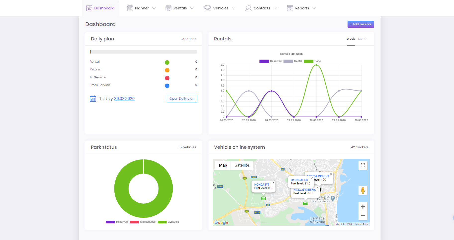 Dashboard tab, what’s it for?